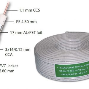 Koaksijalni kabl RG6 1.1 CCS